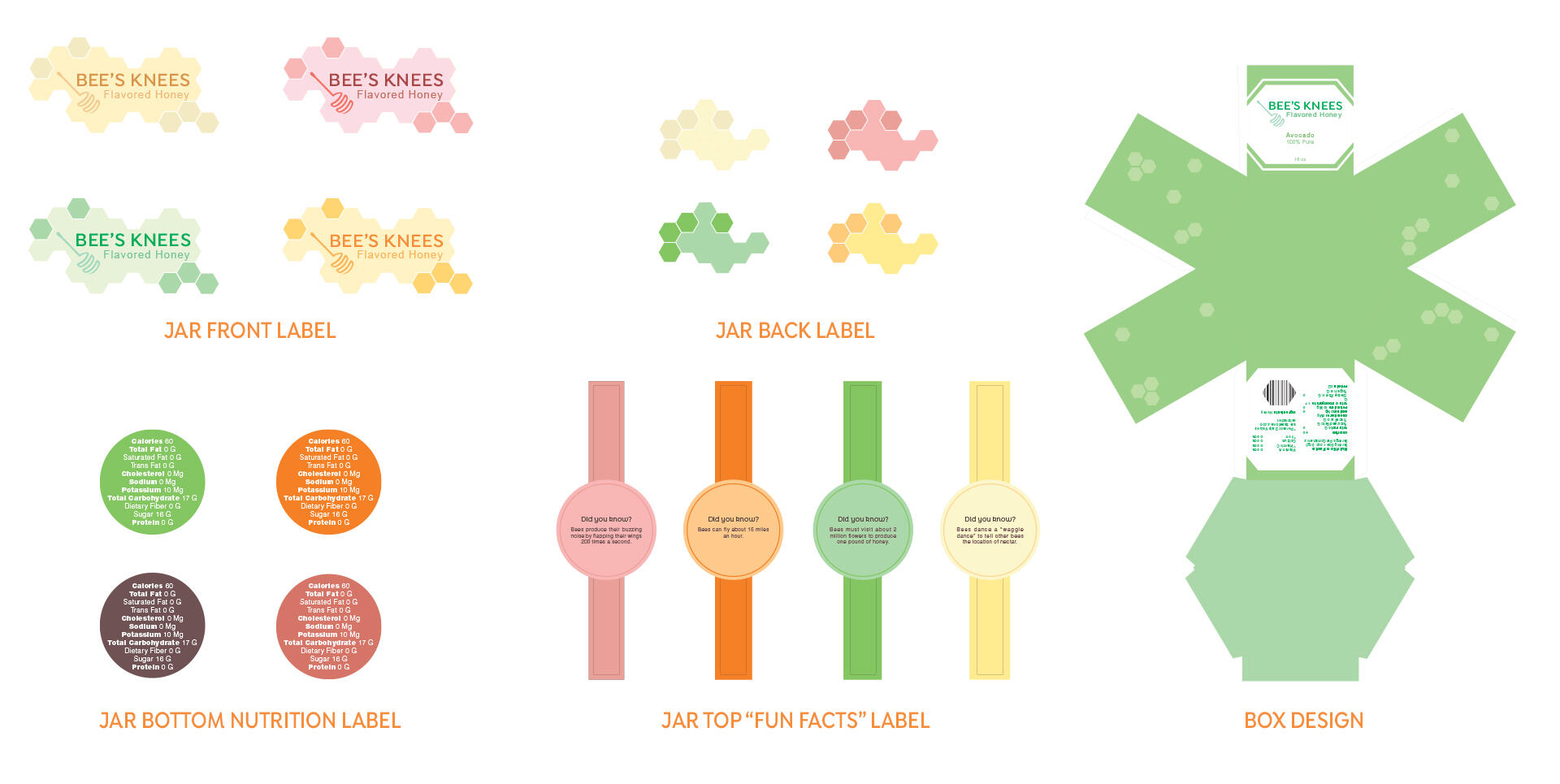 Bee's Knees Dielines and Labels